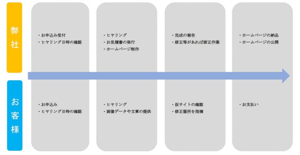 朝倉市のホームページ制作会社